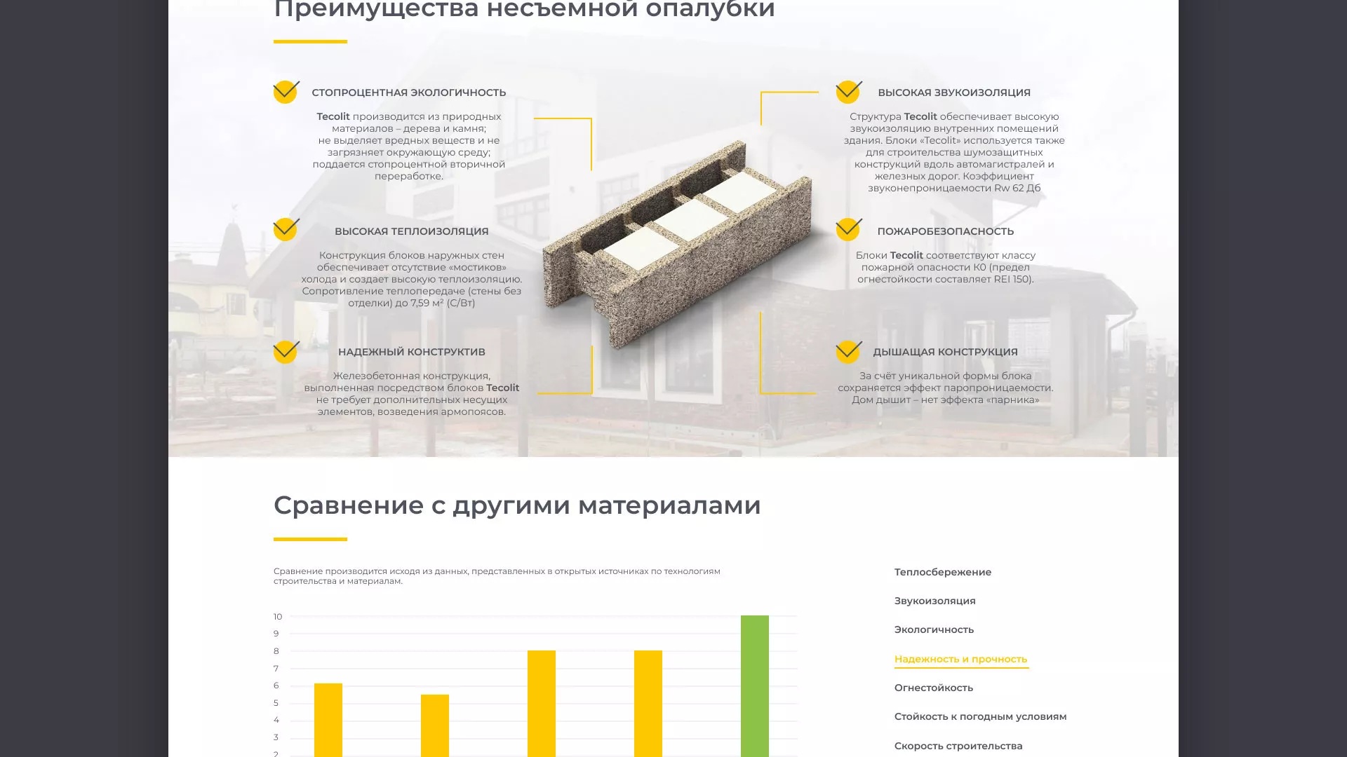 Создание сайта в Лысьве для строительной компании «ЭКОДОМ»